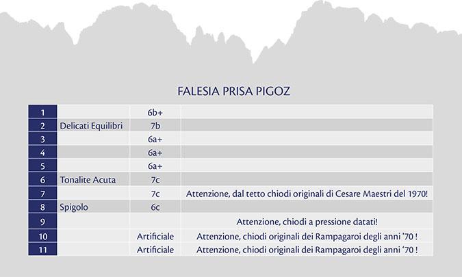 falesia-prisa-pigoz-gradi